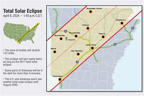 eclipse 2024 path map arkansas